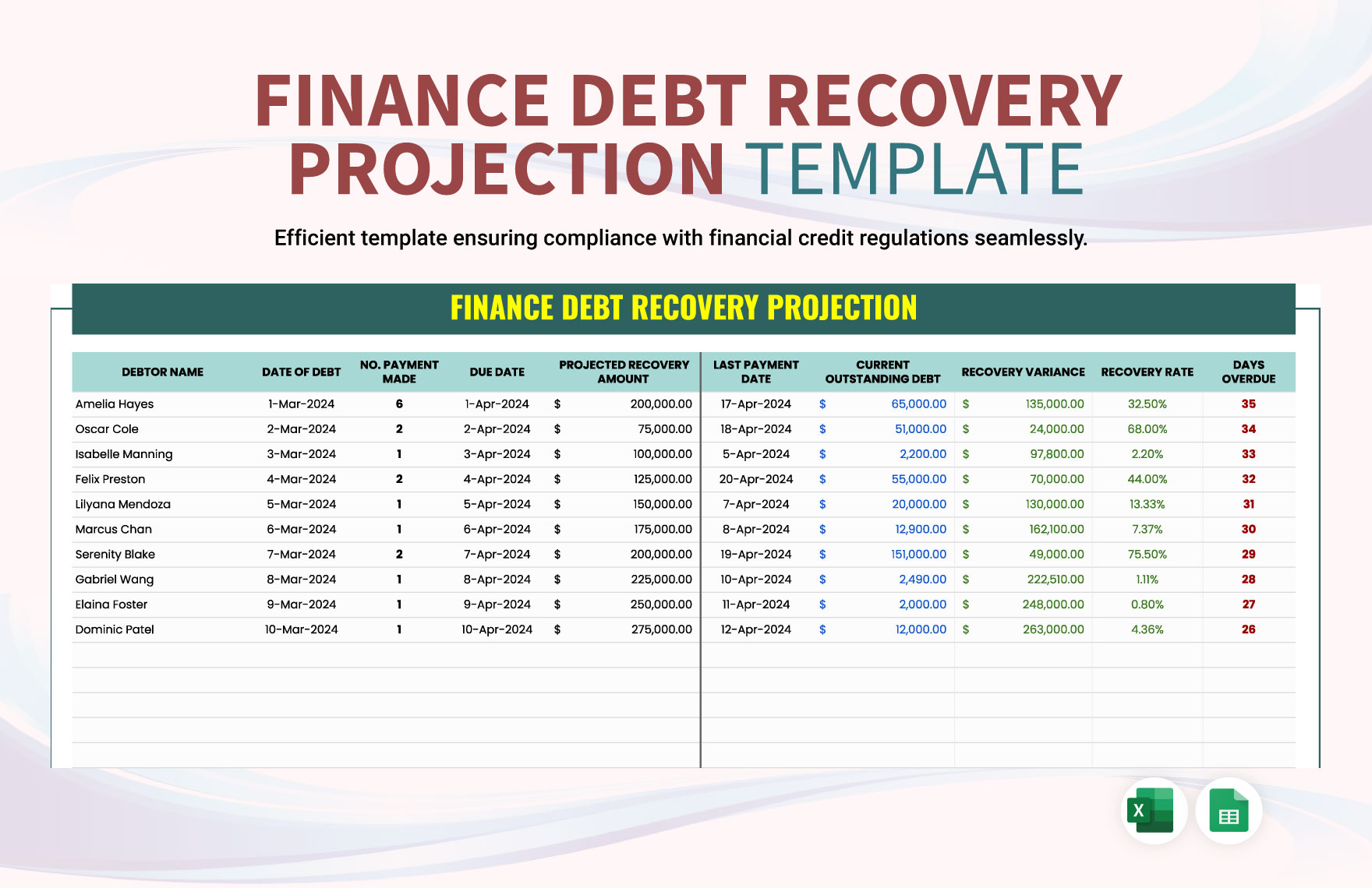 Finance Debt Recovery Projection Template in Excel, Google Sheets - Download | Template.net