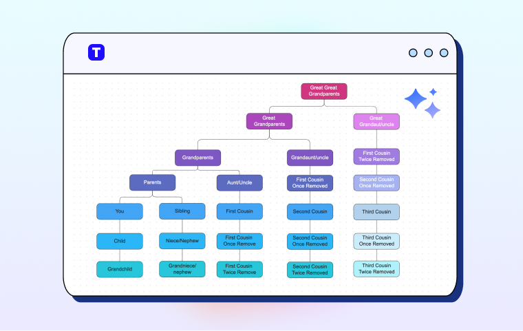 Free AI Family Tree Maker Online Tool