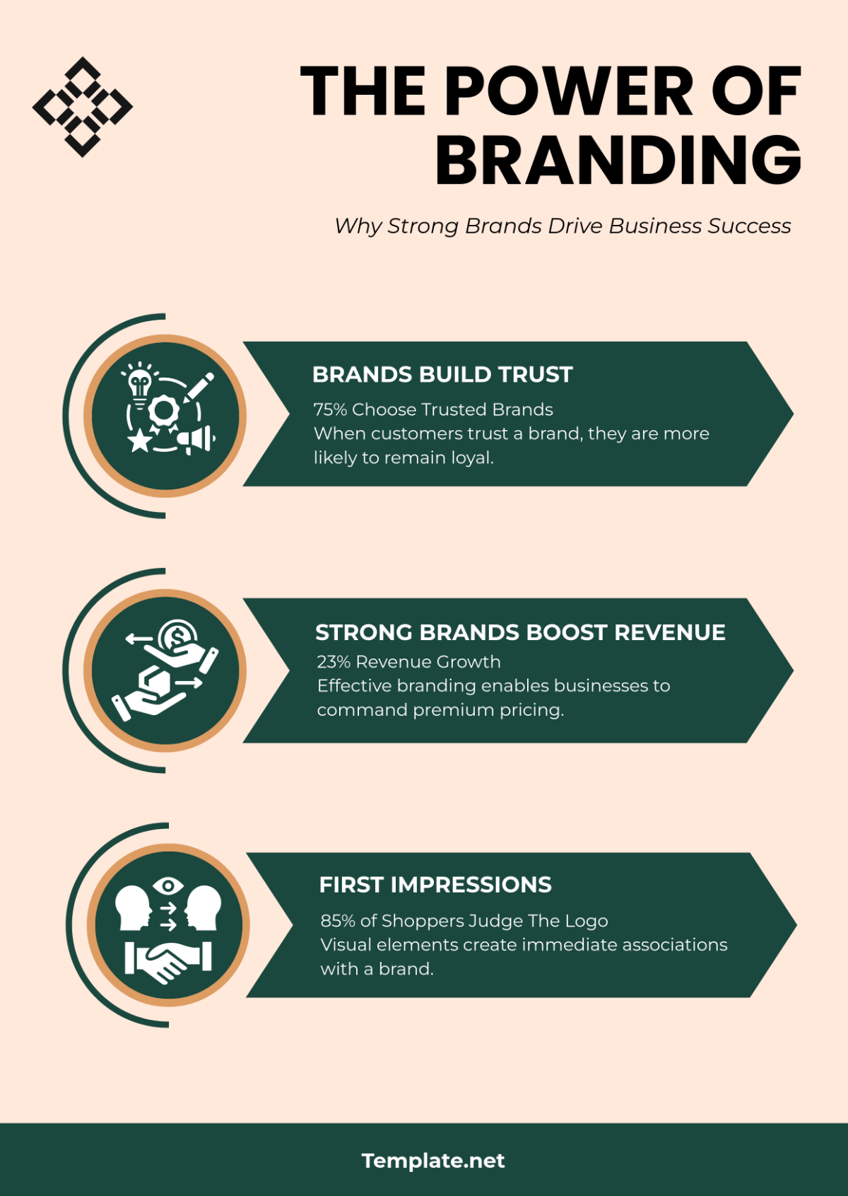 Free Brand Infographics Template to Edit Online