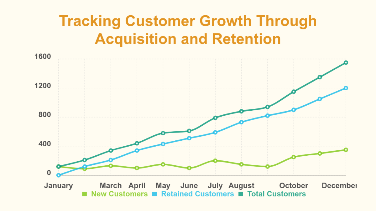 Customer Growth Line Chart Template