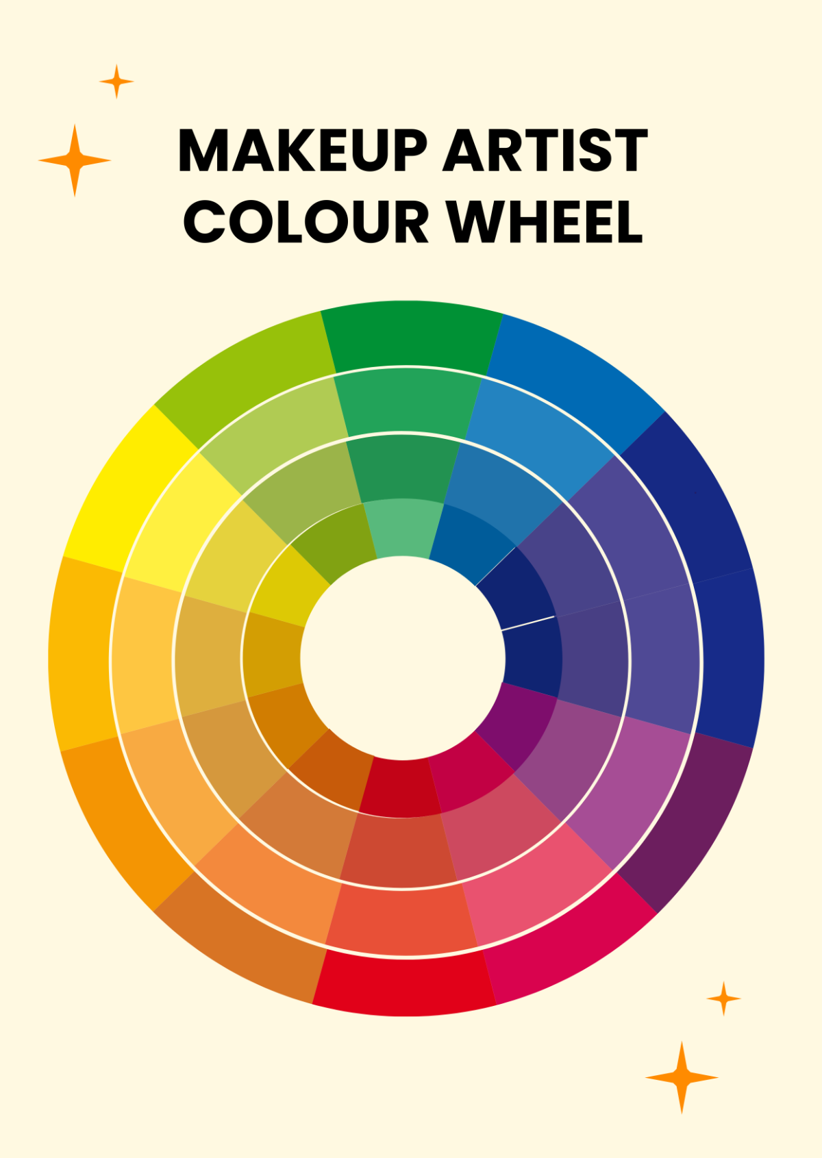 Makeup Artist Colour Wheel Chart Template