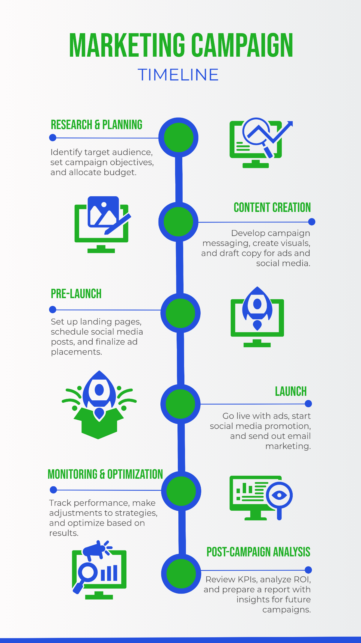 Free Marketing Campaign Timeline Template to Edit Online