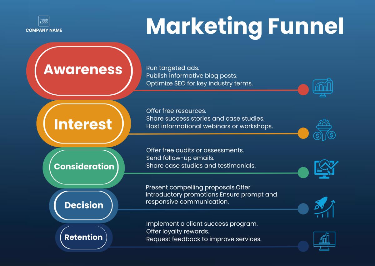 Free Marketing Funnel Template to Edit Online