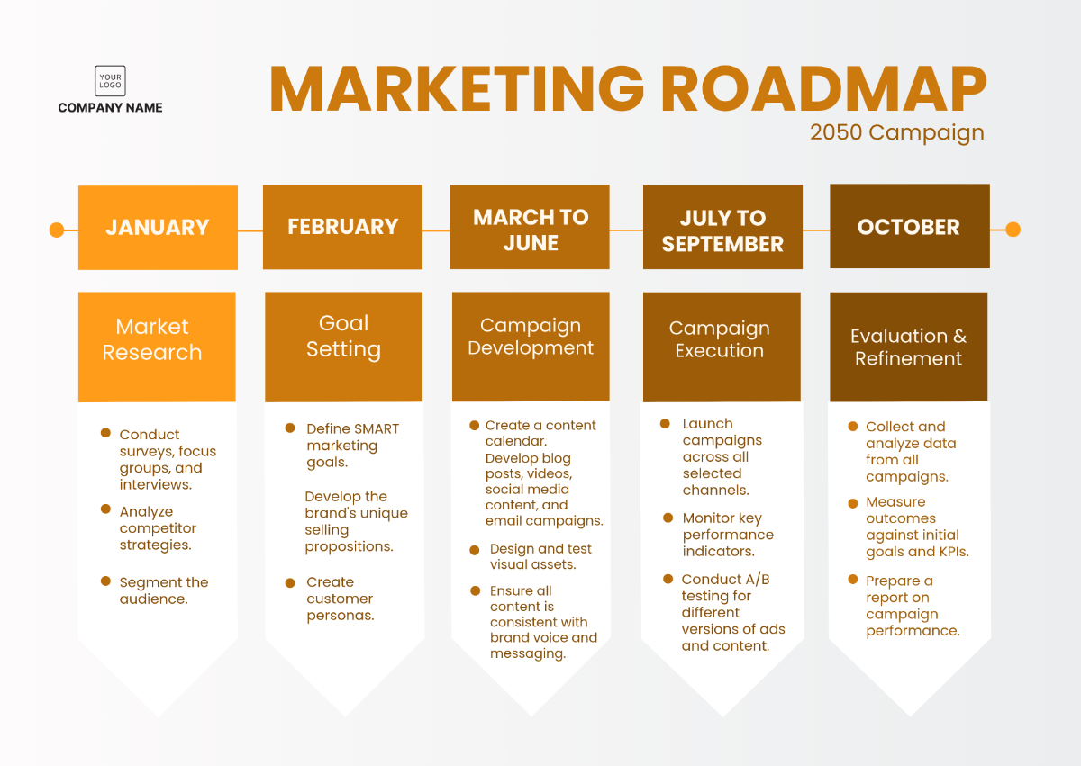 Free Marketing Roadmap Template to Edit Online