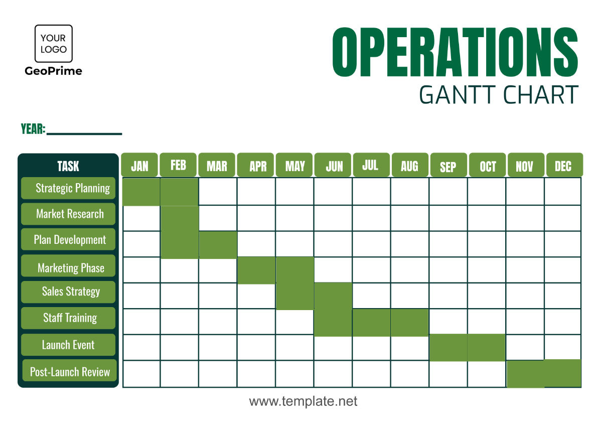 Free Operations Gantt Chart Template to Edit Online