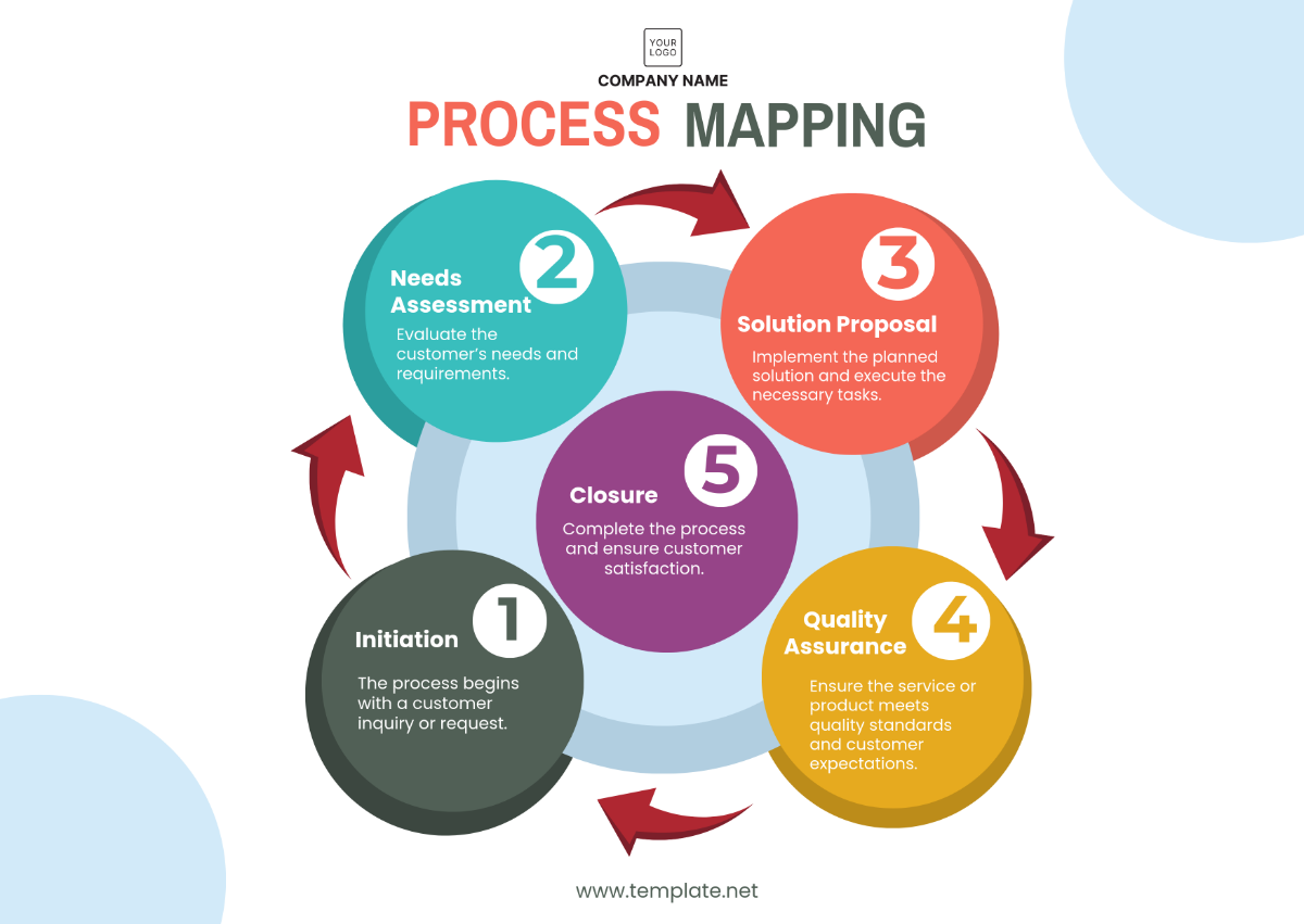 Free Operations Process Mapping Template to Edit Online