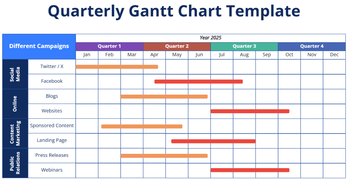 Quarterly Gantt Chart Template