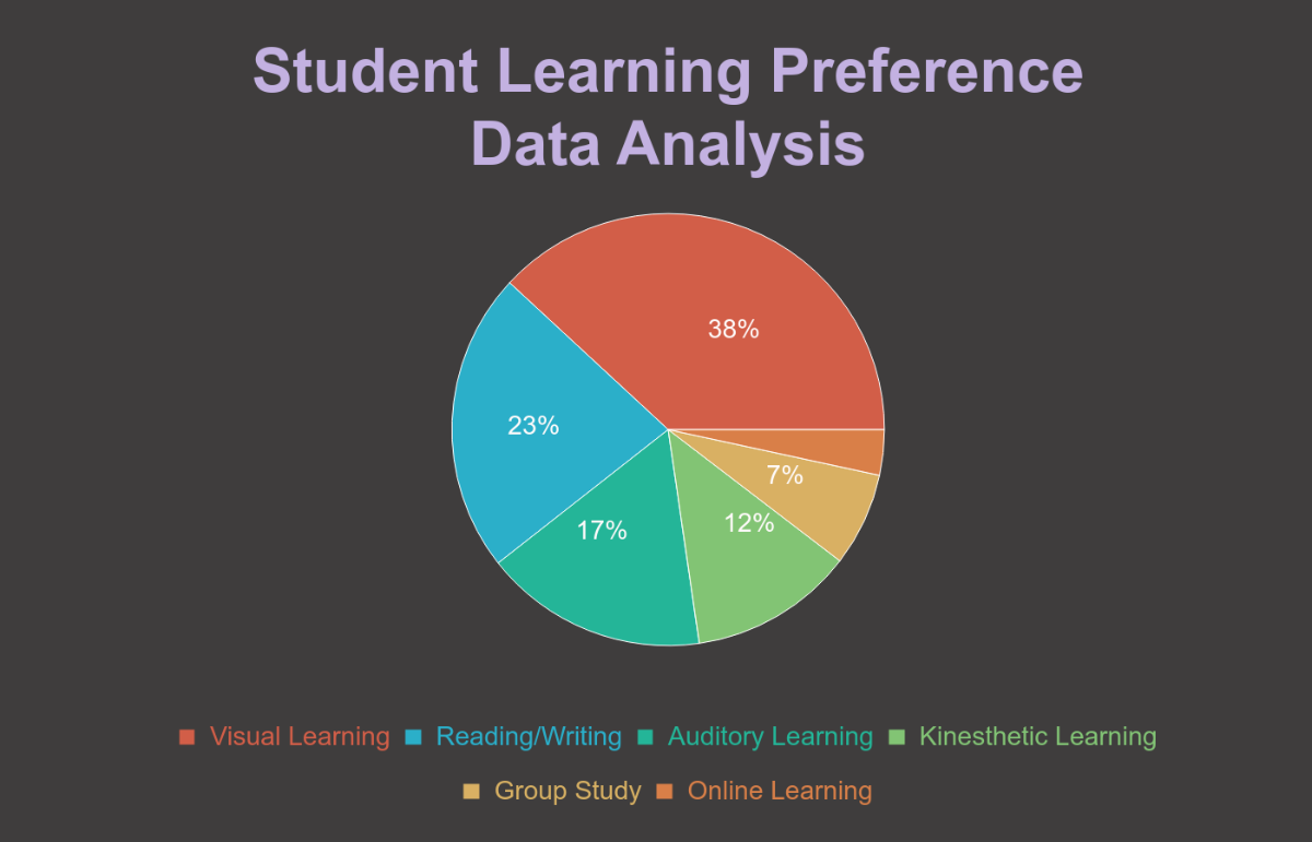 Research Data Pie Chart Template