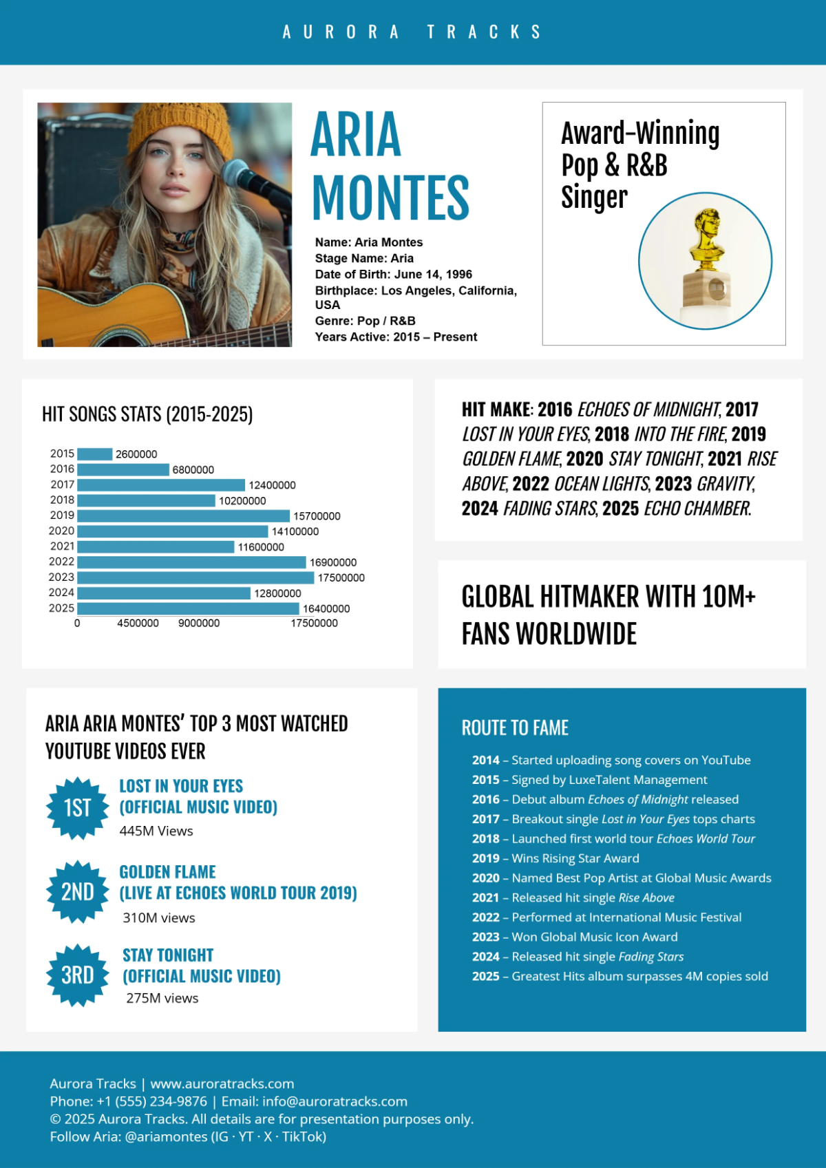Singer Fact Sheet Template