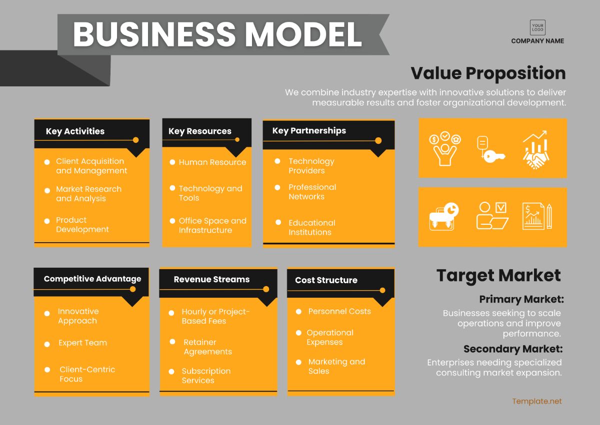 Free Startup Business Model Template to Edit Online